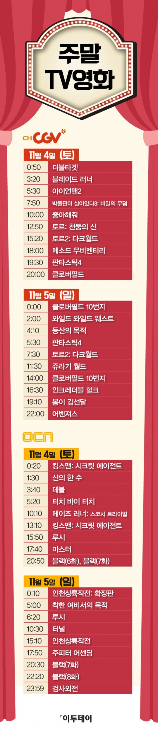 TV 주말의 영화…채널cgv·OCN, 좋아해줘·토르 시리즈·킹스맨·어벤져 ...